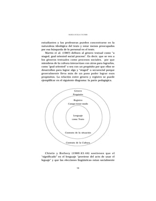 MARÍA CECILIA COLOMBI




estudiantes y las profesoras pueden concentrarse en la
naturaleza ideológica del texto y estar menos preocupados
por esa búsqueda de lo personal en el texto.
   Martin et al. (1987) definen al género textual como “a
staged, goal oriented social process”. Es decir, que se ven a
los géneros textuales como procesos sociales, por que
miembros de la cultura interactúan con otros para lograrlos,
como “goal oriented” o sea con un propósito por que ellos se
desarrollan para lograr algo y “staged” o secuencial porque
generalmente lleva más de un paso poder lograr esos
propósitos. La relación entre género y registro se puede
ejemplificar en el siguiente diagrama: la parte pedagógica.



                            Género
                          Propósito

                           Registro
                      Campo-tenor-modo




                           Lenguaje
                         como Texto




                   Contexto de la situación



                    Contexto de la Cultura




   Chistie y Rothery (1989:43-44) sostienen que el
“significado” en el lenguaje “proviene del acto de usar el
leguaje” y que las elecciones lingüísticas estan socialmente


                               98
 