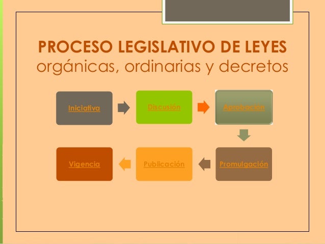 Proceso legislativo