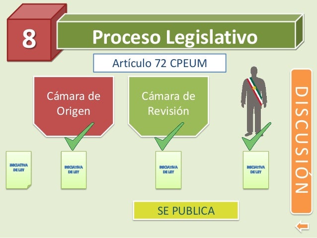 Proceso legislativo