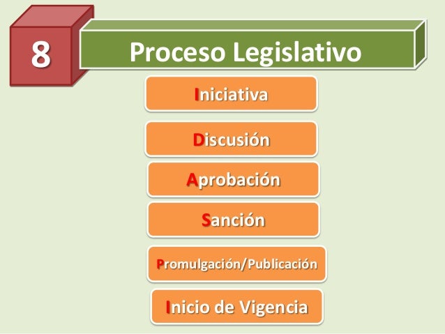Proceso legislativo