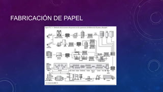 FABRICACIÓN DE PAPEL
 