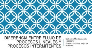 DIFERENCIA ENTRE FLUJO DE
PROCESOS LINEALES Y
PROCESOS INTERMITENTES
Katherine Morales Aguilar
13001652
Diseño, análisis y mejor de
procesos.
 