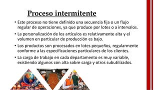 Proceso intermitente
• Este proceso no tiene definido una secuencia fija o un flujo
regular de operaciones, ya que produce por lotes o a intervalos.
• La personalización de los artículos es relativamente alta y el
volumen en particular de producción es bajo.
• Los productos son procesados en lotes pequeños, regularmente
conforme a las especificaciones particulares de los clientes.
• La carga de trabajo en cada departamento es muy variable,
existiendo algunos con alta sobre carga y otros subutilizados.
 