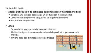 Existen dos tipos:
• Talleres (Fabricación de gabinetes personalizados y Atención médica)
• Se fabrica una cantidad pequeña de un producto con mucha variedad
• Características del producto se ajustan a las exigencias del cliente
• Son procesos muy flexibles
• Lotes
• Se producen lotes de productos una y otra vez
• El cliente elige entre una amplia variedad de productos, pero no es a la
medida.
• Un lote pasa por distintos centros de trabajo
 