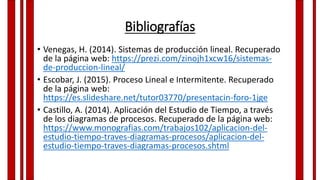 Bibliografías
• Venegas, H. (2014). Sistemas de producción lineal. Recuperado
de la página web: https://prezi.com/zinojh1xcw16/sistemas-
de-produccion-lineal/
• Escobar, J. (2015). Proceso Lineal e Intermitente. Recuperado
de la página web:
https://es.slideshare.net/tutor03770/presentacin-foro-1jge
• Castillo, A. (2014). Aplicación del Estudio de Tiempo, a través
de los diagramas de procesos. Recuperado de la página web:
https://www.monografias.com/trabajos102/aplicacion-del-
estudio-tiempo-traves-diagramas-procesos/aplicacion-del-
estudio-tiempo-traves-diagramas-procesos.shtml
 