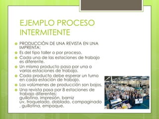 EJEMPLO PROCESO
    INTERMITENTE
   PRODUCCIÓN DE UNA REVISTA EN UNA
    IMPRENTA:
   Es del tipo taller o por proceso.
   Cada una de las estaciones de trabajo
    es diferente.
   Un mismo producto pasa por una o
    varias estaciones de trabajo.
   Cada producto debe esperar un turno
    en cada estación de trabajo.
   Los volúmenes de producción son bajos.
   Una revista pasa por 8 estaciones de
    trabajo diferentes:
    guillotina, impresión, barniz
    uv, troquelado, doblado, compaginado
    , guillotina, empaque.
 