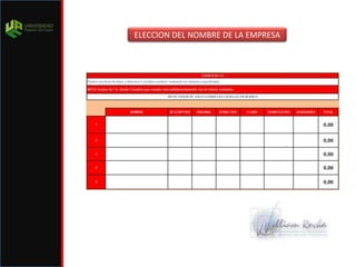 ELECCION DEL NOMBRE DE LA EMPRESA
