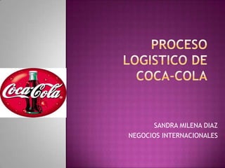 SANDRA MILENA DIAZ
NEGOCIOS INTERNACIONALES

 