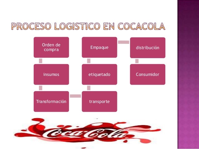 Proceso logistico de coca cola