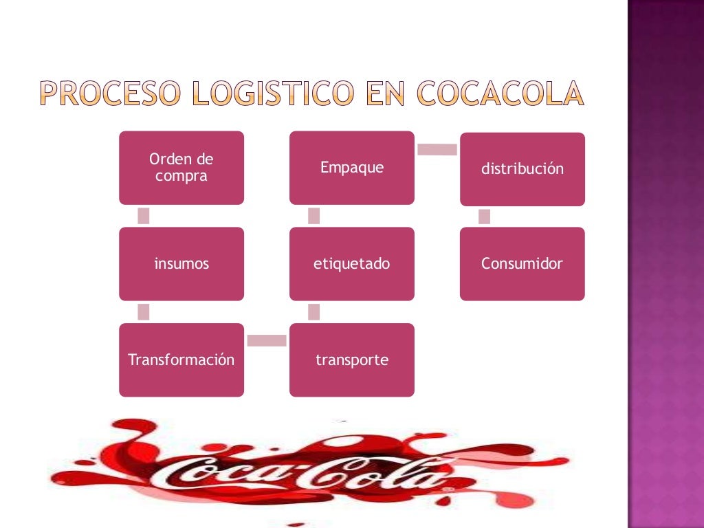 Proceso logistico de coca cola