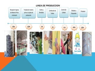 LINEA DE PRODUCCION
Recepción-Ingreso   Traslado de materia       Cortes y   Confección de   Control de   Doblado y    Empaque
de Materia Prima     prima a la plata de     Bordados       Toallas       Calidad     Etiquetado
   al almacén           producción




    1 Día                  1/2H                  1H           1H             ½H          20MIN     1/2H
                           ora
 