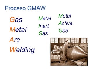 Proceso GMAWProceso GMAW
Gas
Metal
Arc
Welding
Metal
Inert
Gas
Metal
Active
Gas
 