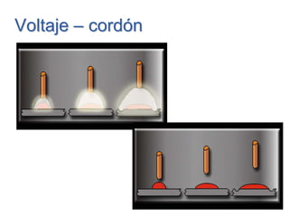 VoltaVoltajje –e – cordóncordón
 