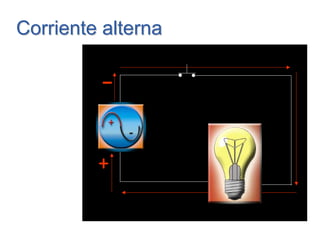 -
+
Corriente alternaCorriente alterna
 