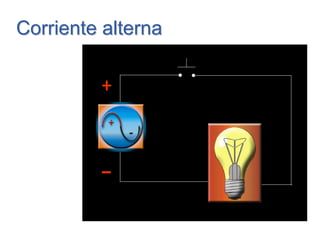 Corriente alternaCorriente alterna
-
+
 