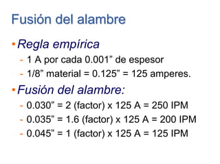 Fusión del alambreFusión del alambre
•Regla empírica
- 1 A por cada 0.001” de espesor
- 1/8” material = 0.125” = 125 amperes.
•Fusión del alambre:
- 0.030” = 2 (factor) x 125 A = 250 IPM
- 0.035” = 1.6 (factor) x 125 A = 200 IPM
- 0.045” = 1 (factor) x 125 A = 125 IPM
 
