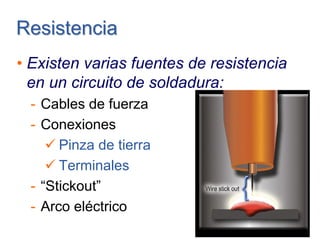 ResistResisteencnciaia
• Existen varias fuentes de resistencia
en un circuito de soldadura:
- Cables de fuerza
- Conexiones
Pinza de tierra
Terminales
- “Stickout”
- Arco eléctrico
 