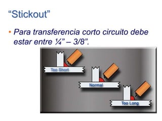 ““StickStickooutut””
• Para transferencia corto circuito debe
estar entre ¼” – 3/8”.
 