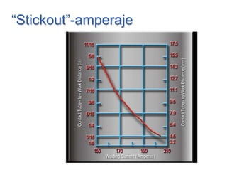 “Stickout”“Stickout”--aamperamperajjee
 