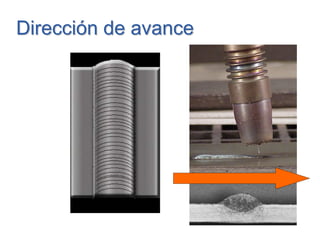 Dirección de avanceDirección de avance
 