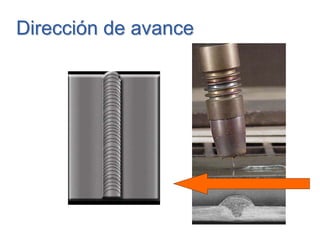 Dirección de avanceDirección de avance
 