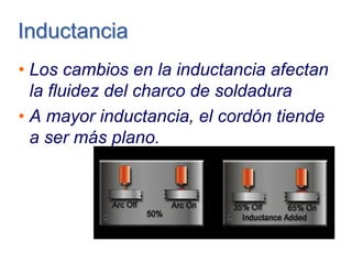 InductancInductanciaia
• Los cambios en la inductancia afectan
la fluidez del charco de soldadura
• A mayor inductancia, el cordón tiende
a ser más plano.
 