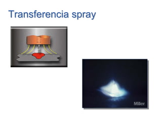 Transferencia sTransferencia spraypray
 