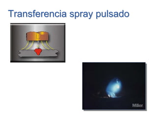 Transferencia spray pulsadoTransferencia spray pulsado
 