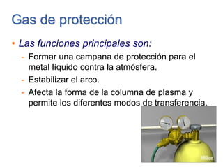 GasGas de protecciónde protección
• Las funciones principales son:
- Formar una campana de protección para el
metal líquido contra la atmósfera.
- Estabilizar el arco.
- Afecta la forma de la columna de plasma y
permite los diferentes modos de transferencia.
 