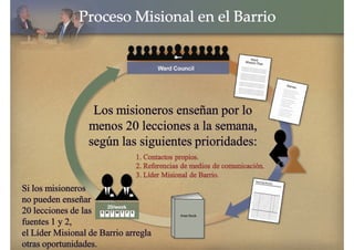 Proceso_Mision_Barrio