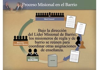 Proceso_Mision_Barrio