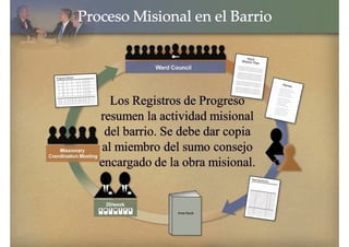 Proceso_Mision_Barrio