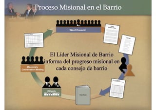 Proceso_Mision_Barrio