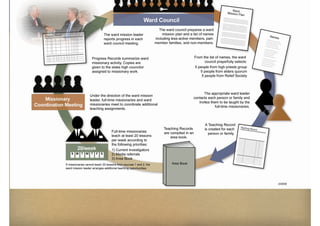 Proceso_Mision_Barrio