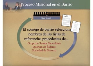 Proceso_Mision_Barrio