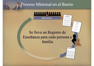 Proceso_Mision_Barrio