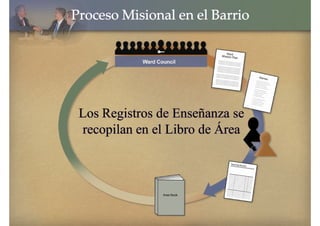 Proceso_Mision_Barrio