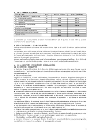 4
IV. DE LA ETAPA DE EVALUACIÓN
EVALUACIONES PESO PUNTAJE MÍNIMO PUNTAJE MAXIMO
1. EVALUACIÓN DEL CURRICULUM 50
a. FormaciónAcadémica. 20 50 % 100 %
b. Estudios de Especialización 10 50 % 100 %
c. Experiencia 20 50% 100 %
Puntaje total de la evaluacióndel
Curriculum vitae
50 % 100 %
2. ENTREVISTA PERSONAL 50
A. Conocimientos y/o competencias. 30 50 % 100 %
B. Desenvolvimientoycultura general. 20 50 % 100 %
PUNTAJE TOTAL
50 % 100 %
El postulante que no se presente a la hora indicada obtendrá (0) de puntaje en este rubro y quedará
automáticamente descalificado.
V RESULTADOS FINALES DE LA EVALUACIÓN:
Será declarado ganador el postulante que ocupe el primer lugar en el cuadro de méritos, según el puntaje
acumulado.
Los resultados serán publicados en el Portal Institucional (www.munihuanuco.gob.pe). Una vez, firmada el Acta
se culminará el proceso, entregándose ladocumentación completa del expediente de contratación a la Unidad
de Personal a fin de proceder con la suscripción y el registro del contrato, dentro de los cinco (05) días hábiles
siguientes de publicado los resultados.
Una vez realizado la evaluación,el personal seleccionado,debe presentarseante la Jefatura de la Oficinade
Personal para la suscripción del contrato y toma de cargo ante la unidad orgánica establecida.
VI DE LA INSCRIPCIÓN Y PRESENTACIÓN DE DOCUMENTOS.
6.1 DOCUMENTOS A PRESENTAR
 Solicitud Dirigida al Presidente de la Comisión del Concurso, precisando datos generales, así como la
Unidad Orgánica y la plaza a la cual postula,no siendo permitido postular a más de una función o actividad
ofertada (Anexo No. 01).
 Declaraciones Juradas:
De gozar de buena salud, no tener impedimento para contratar con el Estado, no percibir otro ingreso en
horario distinto al de la convocatoria, no tener antecedentes penales, judiciales ni policiales. Asimismo, de
no estar inmerso en proceso administrativo disciplinario,así como en las causales denepotismo previstas por
Ley Nº 26771 y su Reglamento aprobado por D.S. Nº 021-2000-PCM, modificado por D.S Nº 034-2005-PCM;
así como, de no ser Deudor Alimentario Moroso conforme a lo dispuesto por l a Ley Nº28970, no haber sido
despedido de la actividad privada o pública por infracción grave u otro de similar naturaleza, no recibir
pensión a cargo del Estado (Anexo Nº 02).
 Presentar la información consignada resumida del Curriculum Vitae según el (Anexo N°03), debidamente
suscrito, el cual tiene carácter de declaración jurada por lo que el postulante será responsable de la
información consignada en dicho documento y se somete al proceso de fiscalización posterior que lleve a
cabo la entidad. Los documentos deberán estar ordenados de acuerdo a la estructura de evaluación
curricular.
Los postulantes deberán de presentar el CurriculumVitae resumido, debidamente rellenado en forma clara
y legible de acuerdo al anexo Nª 03, cada uno de los folios del anexo 03 deberán de estar firmados.
 Los documentos, serán presentados en un folder manila debidamente foliado, dentro de un sobre de
manila lacrado, sobre el que estará pegado la caratula según (Anexo N° 04).
 Una vez ingresados los expedientes no se permitirá por ningún motivo adicionar algún otro documento,
ni a manera de aclaración a los miembros integrantes de la Comisión.
 La documentación que se presenta está sujeta a la verificación desu autenticidad,de comprobarseactos
de falsificación la Comisión derivará al área pertinente para las acciones correspondientes.
 Identidad del postulante (DNI legalizado o fedatado).
La comisión del concurso se reserva el derecho de solicitar la presentación de los documentos originales,
cuando lo estime necesario en cualquiera de las etapas del concurso.
 