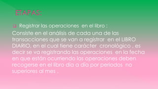 Registrar las operaciones en el libro :
Consiste en el análisis de cada una de las
transacciones que se van a registrar en el LIBRO
DIARIO, en el cual tiene carácter cronológico , es
decir se va registrando las operaciones en la fecha
en que están ocurriendo las operaciones deben
recogerse en el libro día a día por periodos no
superiores al mes .
 