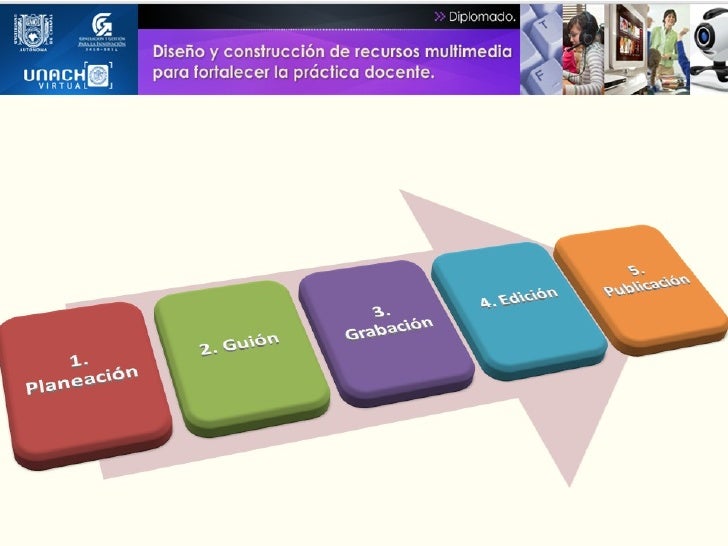 1. PlaneaciónPlanificación de una presentación en pantallaPlanea ahora. Piensa y te ahorrarás mucho trabajo yfrustraciones...