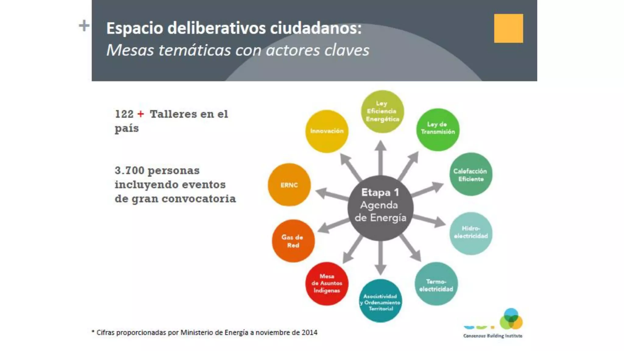 Proceso participativo para una vision energia 2050 chile