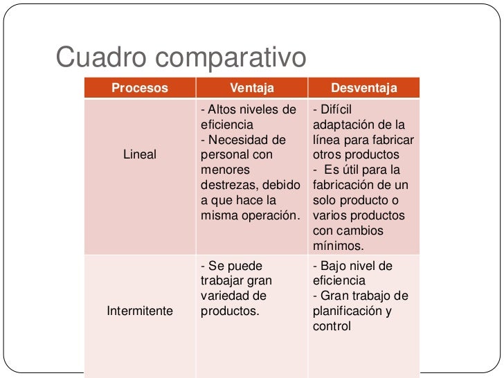 Proceso productivo