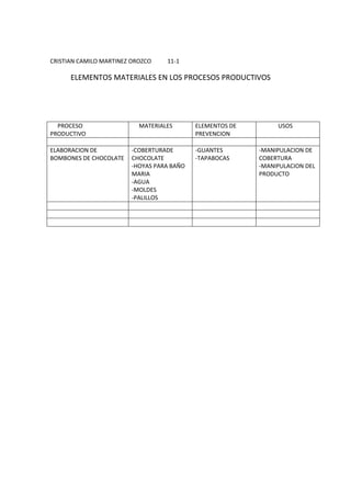 CRISTIAN CAMILO MARTINEZ OROZCO    11-1

      ELEMENTOS MATERIALES EN LOS PROCESOS PRODUCTIVOS




  PROCESO                  MATERIALES      ELEMENTOS DE        USOS
PRODUCTIVO                                 PREVENCION

ELABORACION DE          -COBERTURADE       -GUANTES       -MANIPULACION DE
BOMBONES DE CHOCOLATE   CHOCOLATE          -TAPABOCAS     COBERTURA
                        -HOYAS PARA BAÑO                  -MANIPULACION DEL
                        MARIA                             PRODUCTO
                        -AGUA
                        -MOLDES
                        -PALILLOS
 