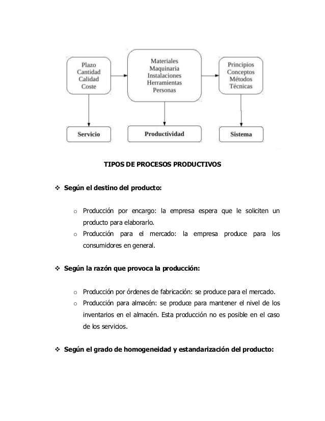Proceso productivo