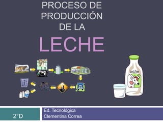 PROCESO DE
PRODUCCIÓN
DE LA
LECHE
Ed. Tecnológica
Clementina Correa2°D
 