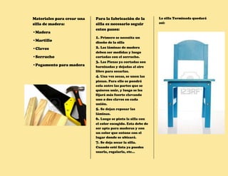 Materiales para crear una
silla de madera:
•Madera
•Martillo
•Clavos
•Serrucho
•Pegamento para madera

Para la fabricación de la
silla es necesario seguir
estos pasos:
1. Primero se necesita un
diseño de la silla
2. Las láminas de madera
deben ser medidas y luego
cortadas con el serrucho.
3. Las Piezas ya cortadas son
barnizadas y dejadas al aire
libre para secarlas.
4. Una vez secas, se unen las
piezas. Para ello se pondrá
cola entre las partes que se
quieren unir, y luego se les
fijará más fuerte clavando
uno o dos clavos en cada
unión.
5. Se dejan reposar las
láminas.
6. Luego se pinta la silla con
el color escogido. Esta debe de
ser apta para maderas y con
un color que entone con el
lugar donde se ubicará.
7. Se deja secar la silla.
Cuando esté lista ya puedes
usarla, regalarla, etc…

La silla Terminada quedará
así:

 