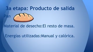 Pan
Material de desecho:El resto de masa.
Energías utilizadas:Manual y calórica.
3a etapa: Producto de salida
 