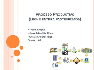 PROCESO PRODUCTIVO
(LECHE ENTERA PASTEURIZADA)

Presentado por:
Juan   Sebastián Ulloa
Cristian   Andrés Ríos
Grado: 10-2
 