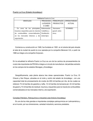 Puerto La Cruz (Estado Anzoátegui)
Comienza su construcción en 1948, fue fundada en 1950 en el oriente del país situada
al este de la ciudad de puerto la cruz operada por la compañía Meneven S.A, a partir de
1986 se integra a la compañía Corpoven.
En la actualidad la refinería Puerto La Cruz es uno de los centros de procesamientos de
crudo más importantes de PDVSA e integra un circuito de manufactura del petróleo extraído
en los campos de los estados Monagas y Anzoátegui.
Geográficamente, esta planta abarca tres áreas operacionales: Puerto La Cruz, El
Chaure y San Roque, ubicadas en el norte y centro del estado de Anzoátegui , con una
capacidad total de procesamiento de crudos de 200 mil barriles por día, de los cuales se
obtienen 73 mil barriles de gasolina y nafta, 12 mil barriles de kerosene-jet, 43 mil barriles
de gasoil y 73 mil barriles de residual, insumos y requeridos para la mezcla de combustibles
comercializados en los mercados interno y de exportación.
Complejo Petrolero, Petroquímico e Industrial José Antonio Anzoátegui
Es uno de los más grandes e importantes complejos petroquímicos en Latinoamérica y
en el mundo, por sus dimensiones, variedad industrial y servicios prestados.
 