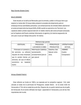 Bajo Grande (Estado Zulia)
BAJO GRANDE
Está situado en la bahía de Maracaibo para la entrada y salida si el buque tiene que
esperar la marea alta. El buque debe preparar la escalera de alojamiento para el
embarque de las autoridades portuarias. Las embarcaciones de entrada deben abandonar
el canal principal entre las boyas B-86 y B-88 cuando se aproxime a la Terminal. Los
capitanes deben prestar especial atención al calado máximo del canal principal autorizado
por la Capitanía del Puerto (solicitar información al agente) y la máxima separación de
aire para cruzar por debajo del puente: 42 metros.
Amuay (Estado Falcón)
Esta refinería se funda en 1950 y es operada por la compañía Lagoven S.A, está
ubicada al oeste de la península de Paraguaná, estado falcón, en la costa norte de
Venezuela a 7 Km de la ciudad de punto fijo. Dispone de un puerto natural que da al golfo
de Venezuela. Es el centro refinador de mayor capacidad en Venezuela y uno de los más
importantes del mundo.
Refinería bajo grande
VENTAJAS PROCESOS
LLEVADOS A CABO
PRINCIPALES
PRODUCTOS
OPERATIVIDAD
ACTUAL
Promueve el comercio y
los servicios. La refinería
requiere de otras empresas
que le vendan bienes y/o
servicios, así que el efecto
económico es bastante
bueno
Reformación Catalítica,
Isomerización,
procesamiento para el
gas natural.
Gasolina, Gas
Natural, entre
otros.
16MMBD
Cuadro
Comparativo
 